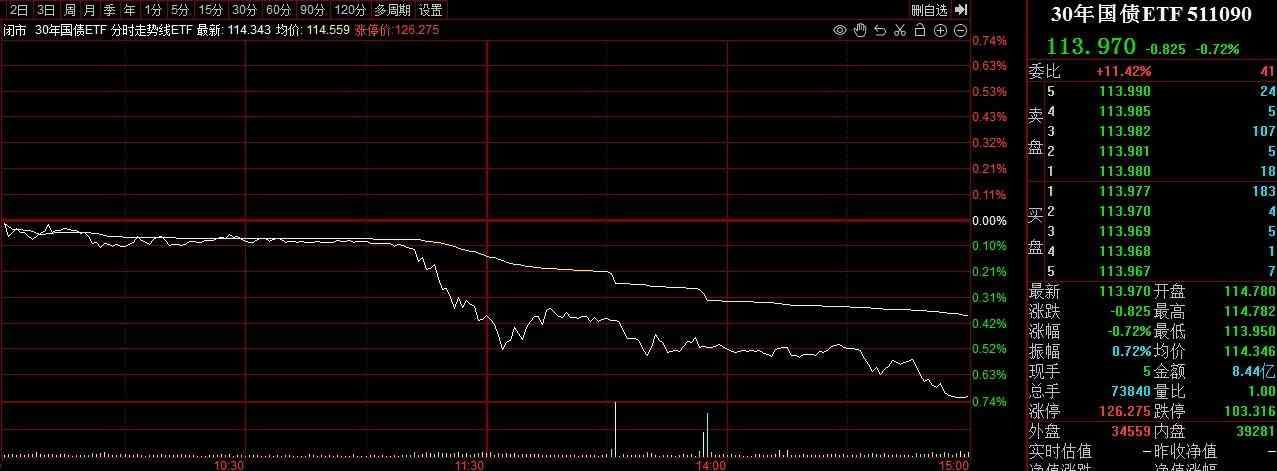 债券基金风险大不大(债券型基金的投资,需要注意风险了)(图2) 债券基金风险大不大(债券型基金的投资,需要注意风险了)(图2)