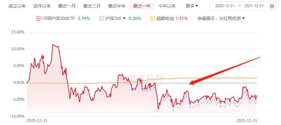 指数基金跟踪误差是什么意思(指数基金不好?只是没搞懂跟踪误差)(图1) 指数基金跟踪误差是什么意思(指数基金不好?只是没搞懂跟踪误差)(图1)