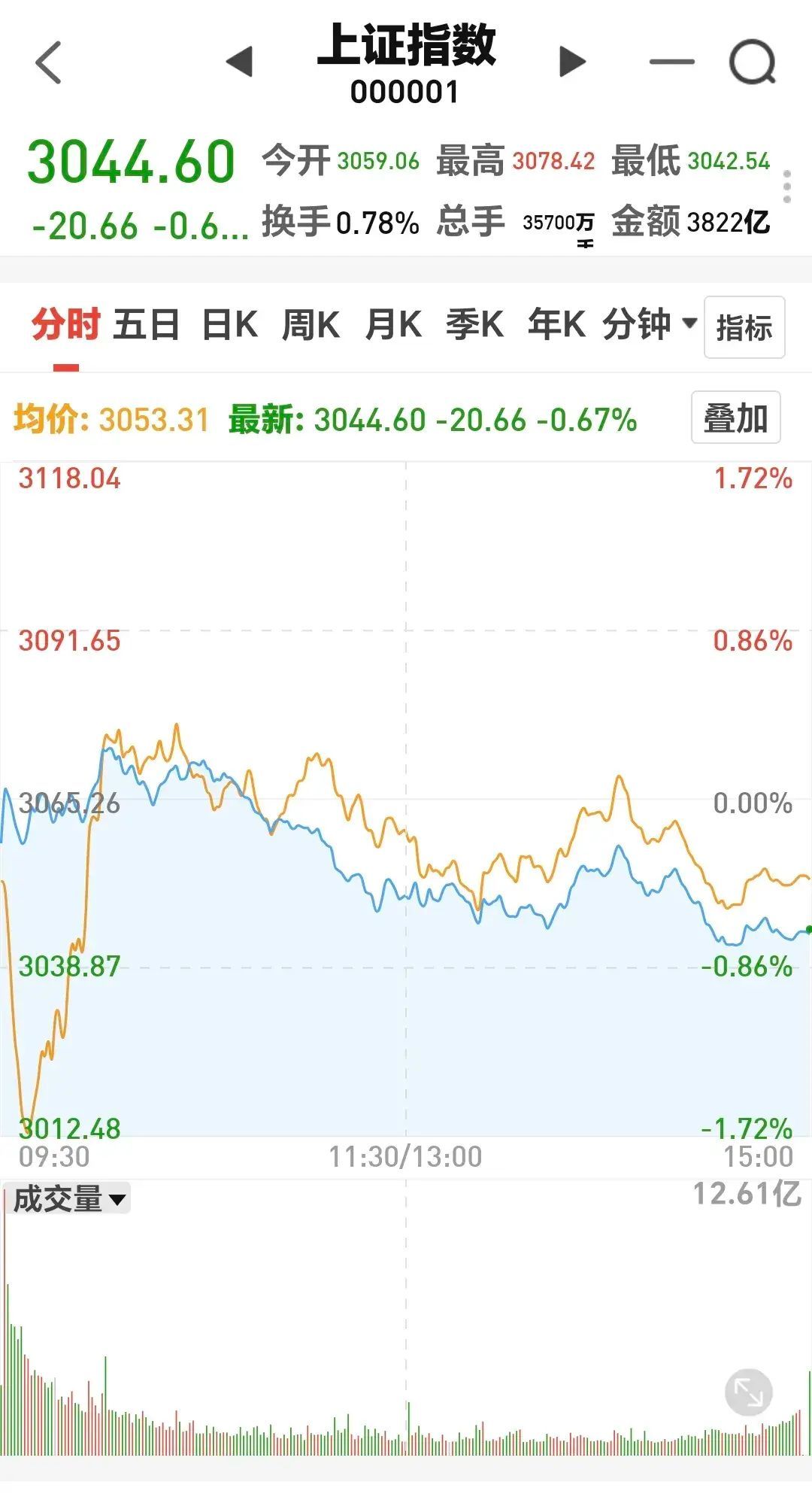 基金为什么隔几天才有收益(基金:周末为什么还会有收益)(图3) 基金为什么隔几天才有收益(基金:周末为什么还会有收益)(图3)