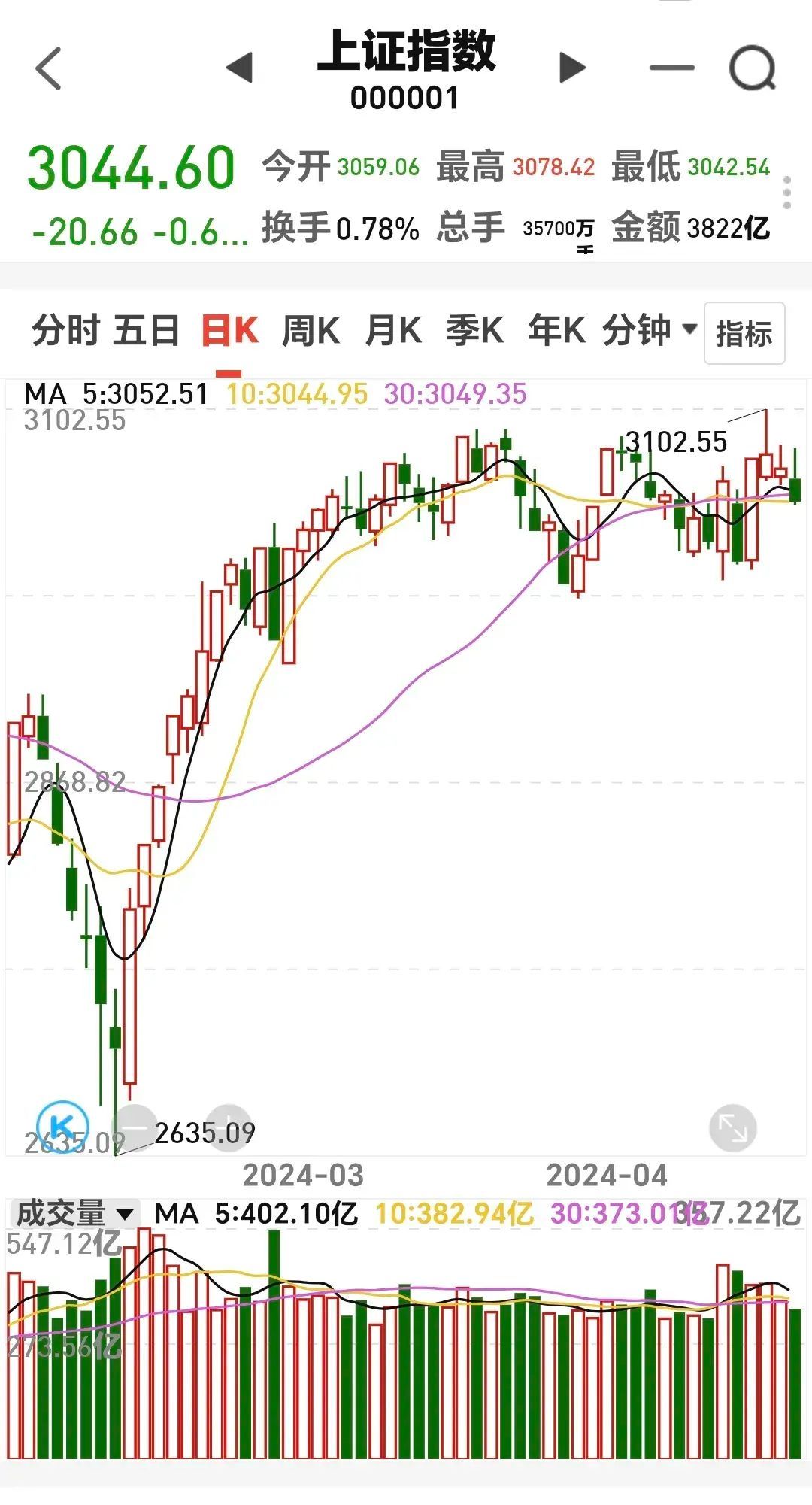 基金为什么隔几天才有收益(基金:周末为什么还会有收益)(图4) 基金为什么隔几天才有收益(基金:周末为什么还会有收益)(图4)
