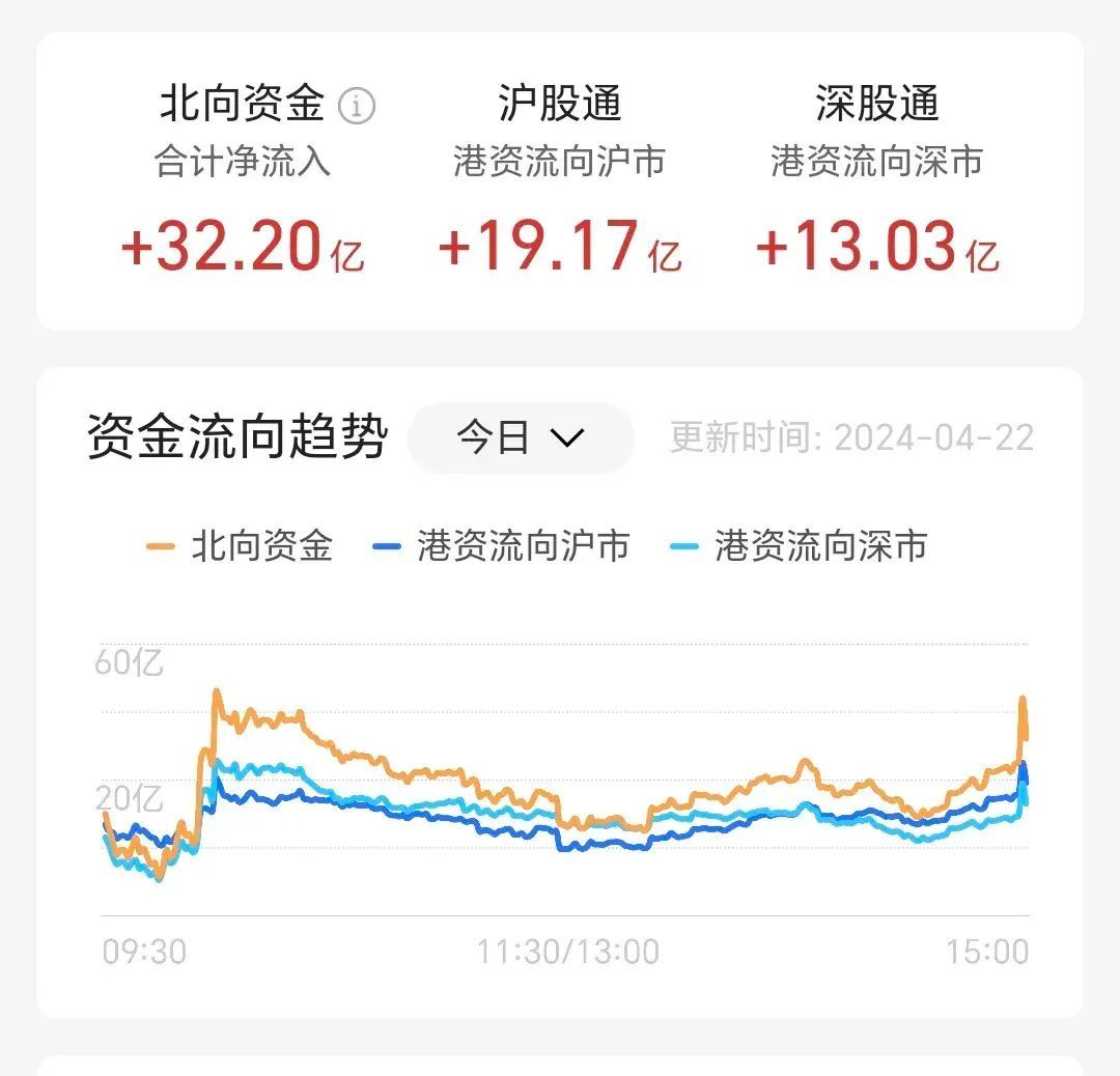 基金为什么隔几天才有收益(基金:周末为什么还会有收益)(图6) 基金为什么隔几天才有收益(基金:周末为什么还会有收益)(图6)