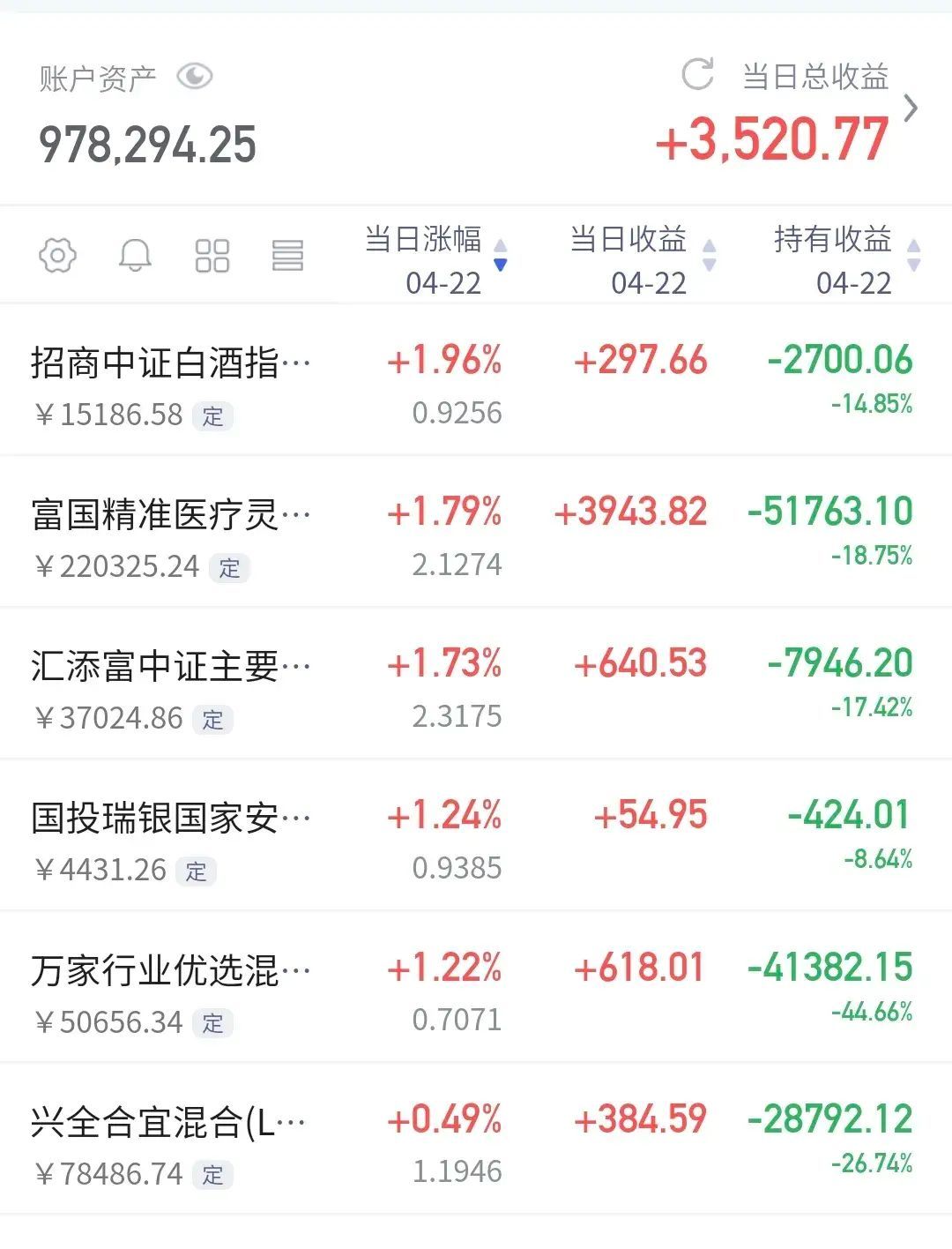 基金为什么隔几天才有收益(基金:周末为什么还会有收益)(图7) 基金为什么隔几天才有收益(基金:周末为什么还会有收益)(图7)