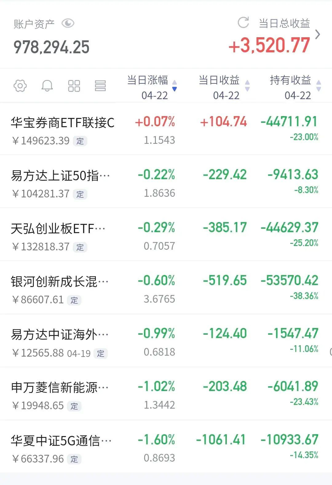 基金为什么隔几天才有收益(基金:周末为什么还会有收益)(图8) 基金为什么隔几天才有收益(基金:周末为什么还会有收益)(图8)