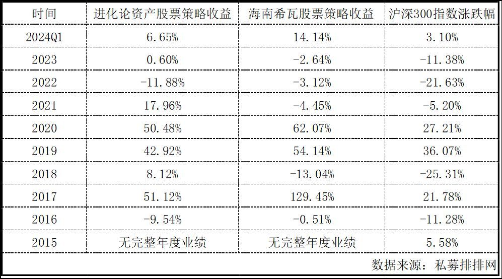 基金跑赢沪深300代表什么(连续10年跑赢沪深300有多难?特别聪明特别卷的人都不一定行)(图3) 基金跑赢沪深300代表什么(连续10年跑赢沪深300有多难?特别聪明特别卷的人都不一定行)(图3)
