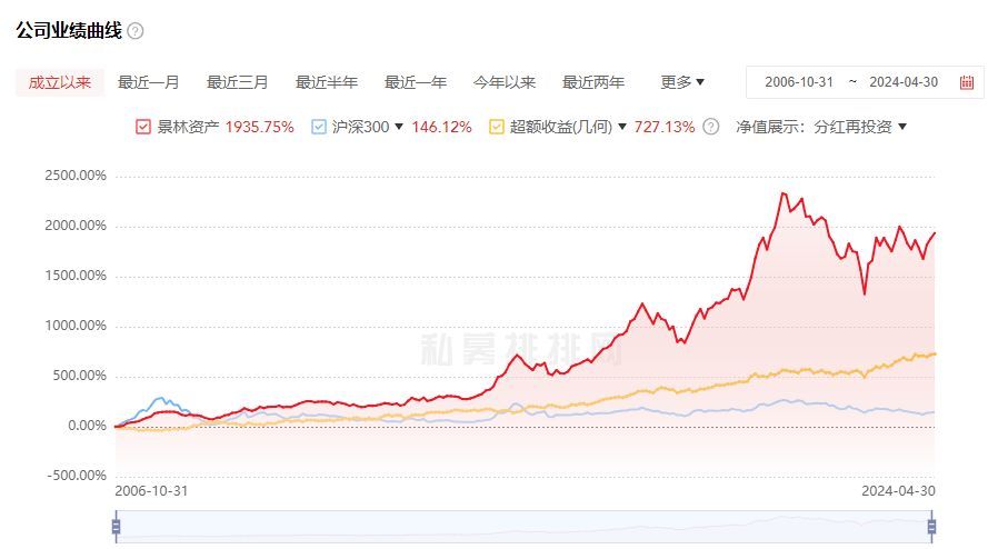基金跑赢沪深300代表什么(连续10年跑赢沪深300有多难?特别聪明特别卷的人都不一定行)(图4) 基金跑赢沪深300代表什么(连续10年跑赢沪深300有多难?特别聪明特别卷的人都不一定行)(图4)