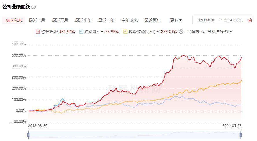 基金跑赢沪深300代表什么(连续10年跑赢沪深300有多难?特别聪明特别卷的人都不一定行)(图5) 基金跑赢沪深300代表什么(连续10年跑赢沪深300有多难?特别聪明特别卷的人都不一定行)(图5)