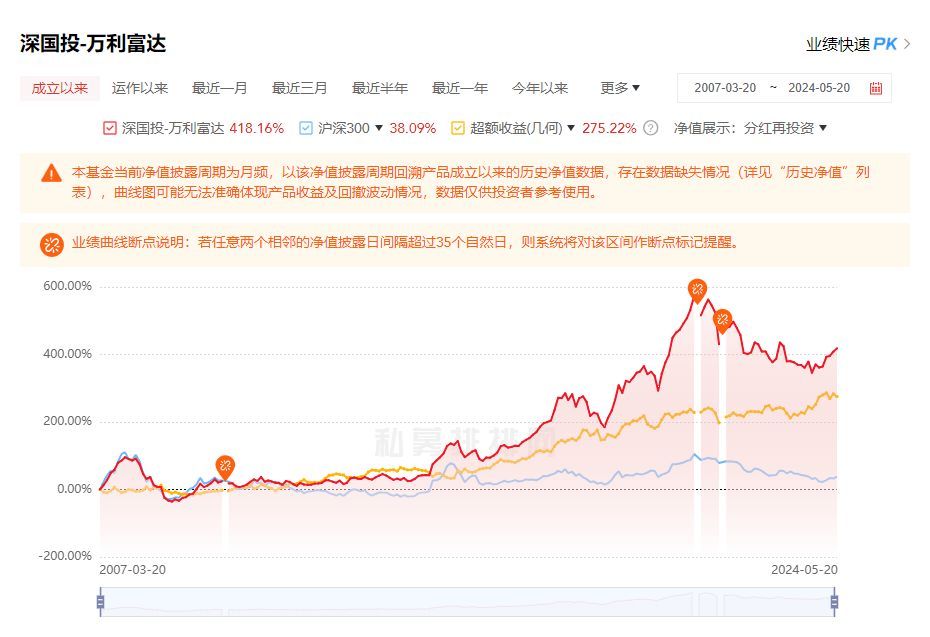 基金跑赢沪深300代表什么(连续10年跑赢沪深300有多难?特别聪明特别卷的人都不一定行)(图6) 基金跑赢沪深300代表什么(连续10年跑赢沪深300有多难?特别聪明特别卷的人都不一定行)(图6)