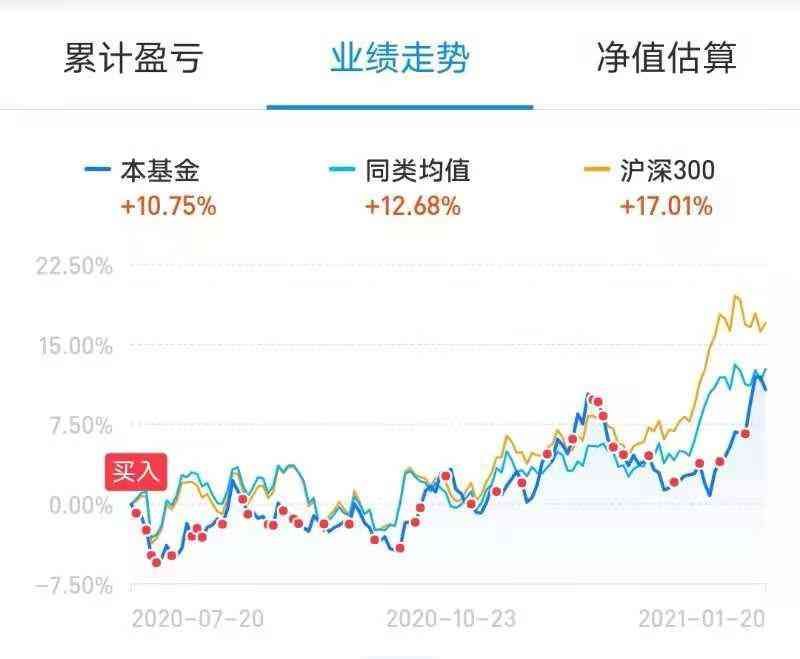 基金份额越多收益越多吗(基金投资想赚钱,需要做到这三点)(图2) 基金份额越多收益越多吗(基金投资想赚钱,需要做到这三点)(图2)