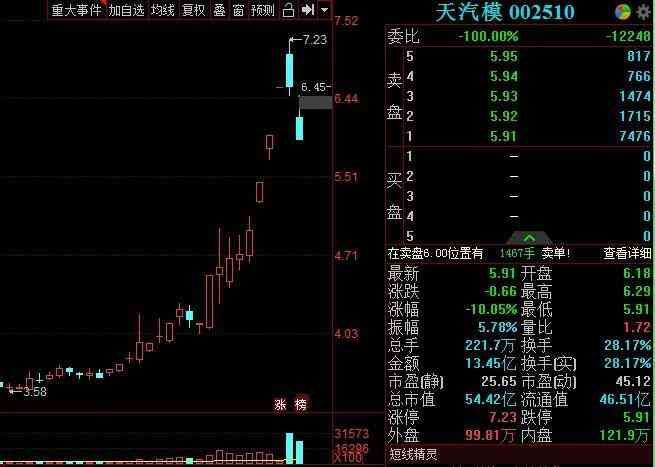 基金经理会不会故意亏钱(基金经理内幕交易反亏157万,获刑1年,罚款5万)(图3) 基金经理会不会故意亏钱(基金经理内幕交易反亏157万,获刑1年,罚款5万)(图3)