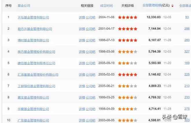 基金跟踪误差越小的越好吗(细节决定收益:追踪同一指数的基金怎么选)(图5) 基金跟踪误差越小的越好吗(细节决定收益:追踪同一指数的基金怎么选)(图5)