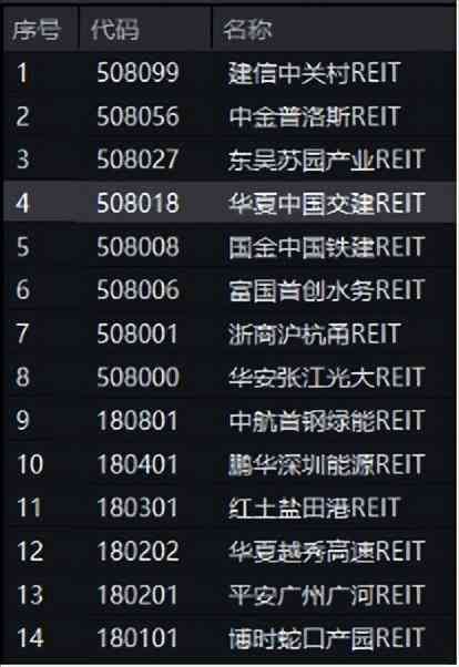 公募REITs是t+0吗(震荡市下整体盈利能力突出,公募REITs再次成为投资焦点)(图1) 公募REITs是t+0吗(震荡市下整体盈利能力突出,公募REITs再次成为投资焦点)(图1)