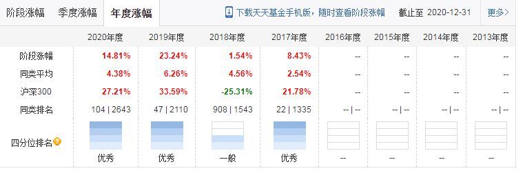 固收加基金是保本的吗(固收+基金详解)(图4) 固收加基金是保本的吗(固收+基金详解)(图4)