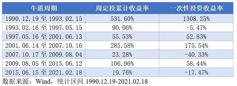 基金定投一般要投多长时间(基金定投一般要多久)(图1) 基金定投一般要投多长时间(基金定投一般要多久)(图1)
