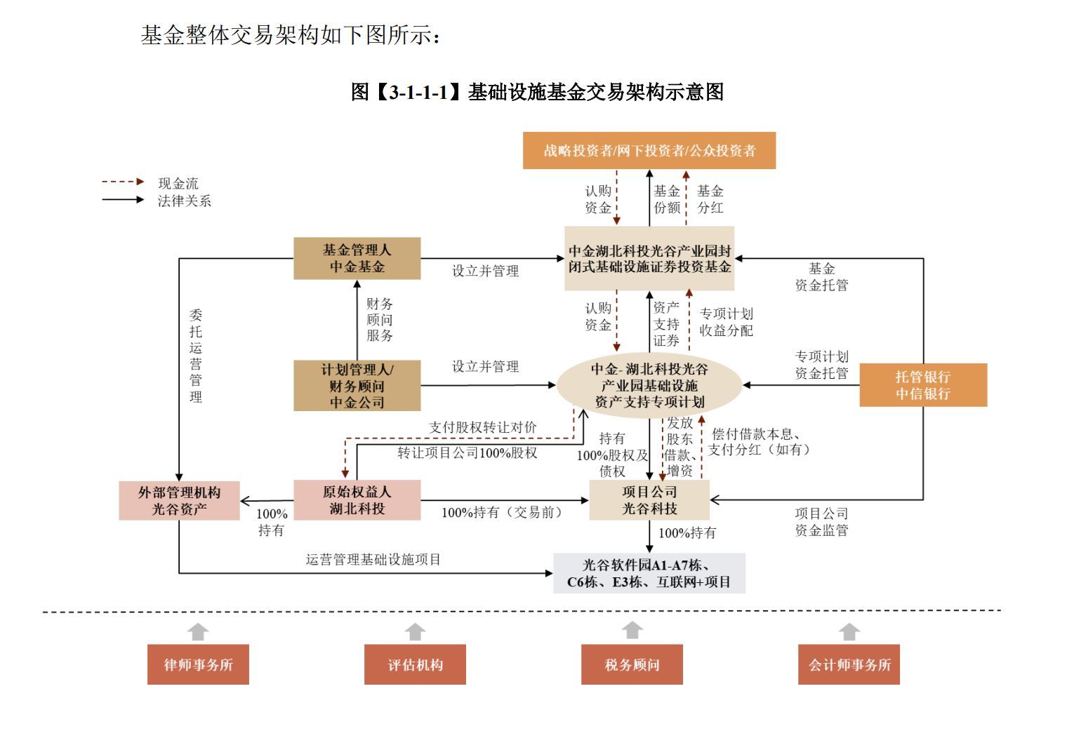 公募REITs封闭期多久(时隔两月,公募REITs市场再上新,还有一单保租房公募REITs或将推出)(图1) 公募REITs封闭期多久(时隔两月,公募REITs市场再上新,还有一单保租房公募REITs或将推出)(图1)