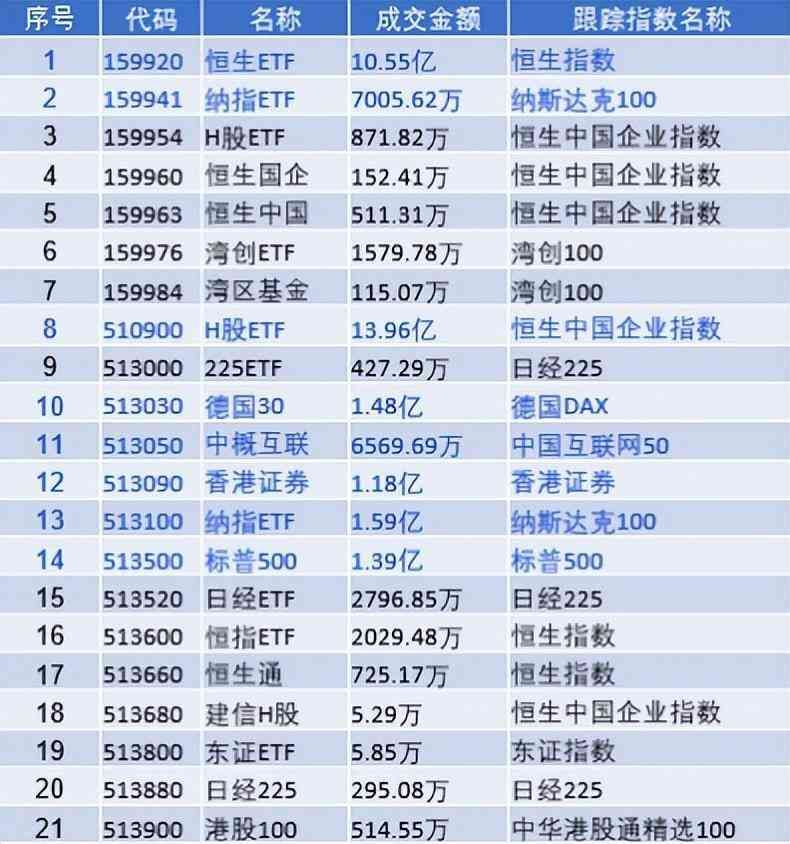 没有开创业板可以买创业板ETF吗(ETF系列:3分钟学会ETF投资,ETF有哪些优势)(图2) 没有开创业板可以买创业板ETF吗(ETF系列:3分钟学会ETF投资,ETF有哪些优势)(图2)