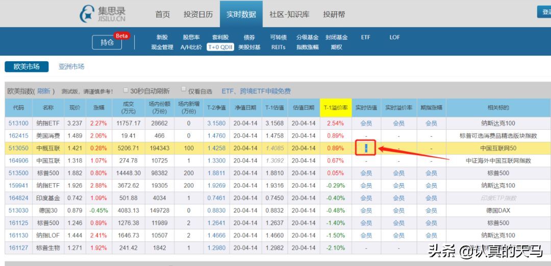 场外基金赎回按哪一天净值(基金净值和基金价格,是一回事吗)(图3) 场外基金赎回按哪一天净值(基金净值和基金价格,是一回事吗)(图3)