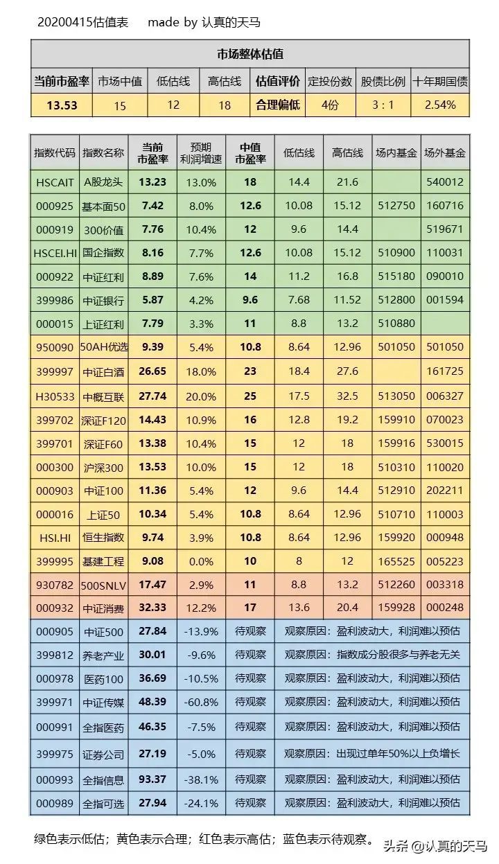 场外基金赎回按哪一天净值(基金净值和基金价格,是一回事吗)(图4) 场外基金赎回按哪一天净值(基金净值和基金价格,是一回事吗)(图4)
