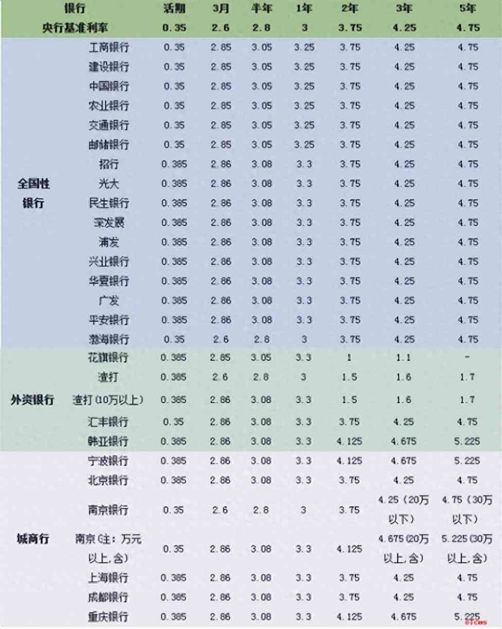 商友存定期存款安全吗(今明两年,手握大量存款的人直接躺赢!有钱才是王道)(图1) 商友存定期存款安全吗(今明两年,手握大量存款的人直接躺赢!有钱才是王道)(图1)