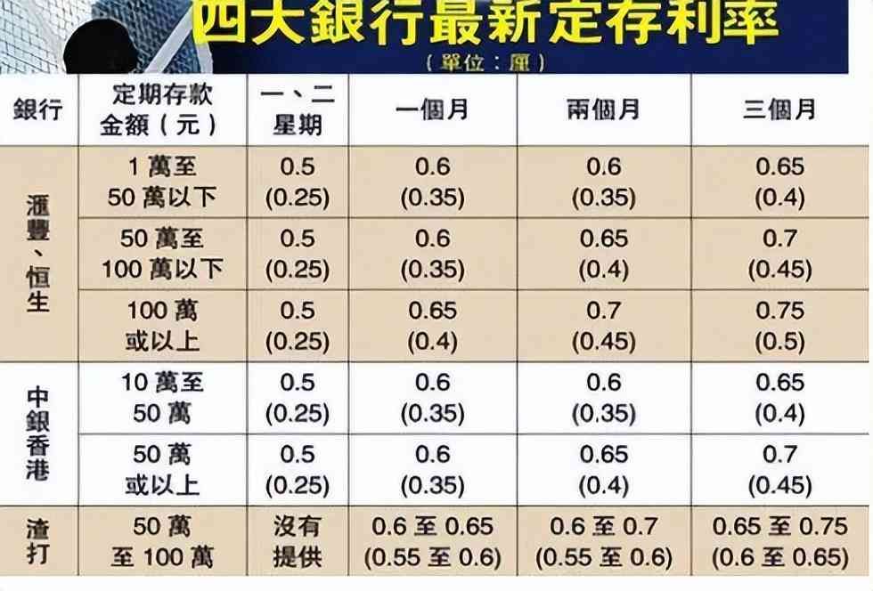 商友存定期存款安全吗(今明两年,手握大量存款的人直接躺赢!有钱才是王道)(图3) 商友存定期存款安全吗(今明两年,手握大量存款的人直接躺赢!有钱才是王道)(图3)