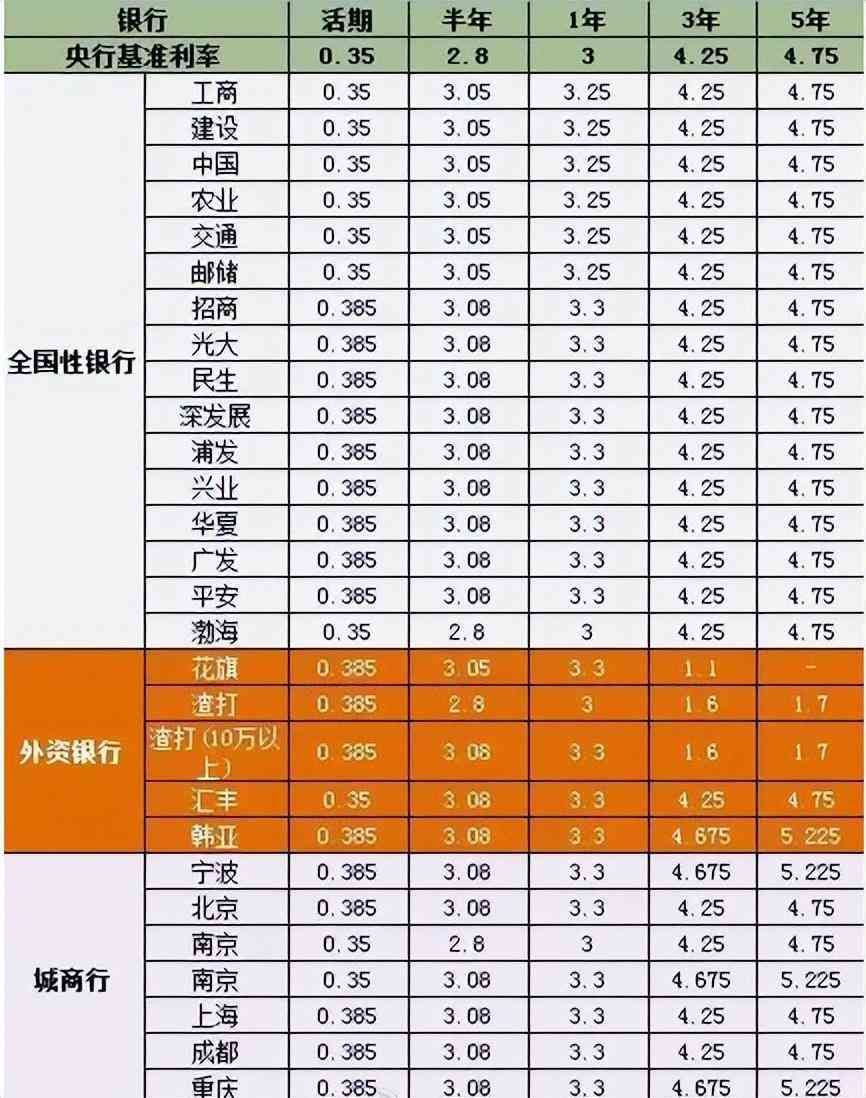 商友存定期存款安全吗(今明两年,手握大量存款的人直接躺赢!有钱才是王道)(图4) 商友存定期存款安全吗(今明两年,手握大量存款的人直接躺赢!有钱才是王道)(图4)