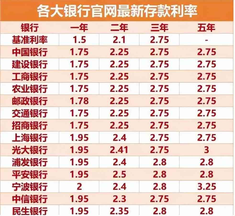 商友存定期存款安全吗(今明两年,手握大量存款的人直接躺赢!有钱才是王道)(图5) 商友存定期存款安全吗(今明两年,手握大量存款的人直接躺赢!有钱才是王道)(图5)