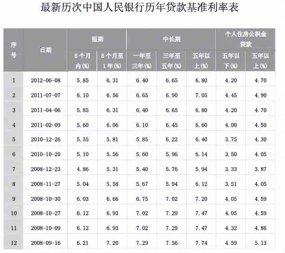 商友存定期存款安全吗(今明两年,手握大量存款的人直接躺赢!有钱才是王道)(图9) 商友存定期存款安全吗(今明两年,手握大量存款的人直接躺赢!有钱才是王道)(图9)