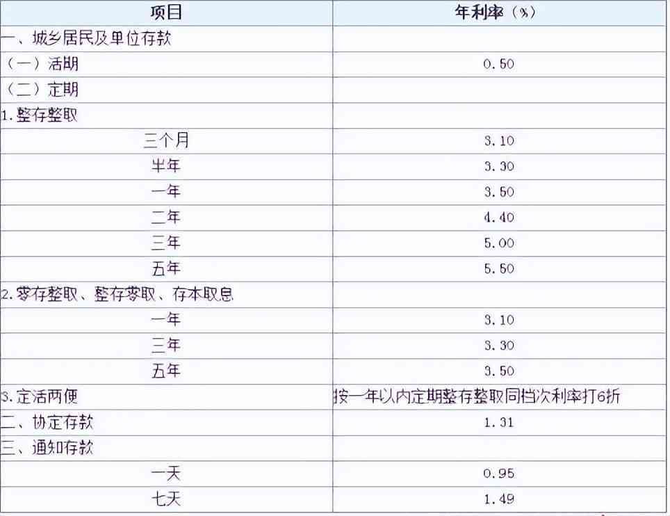 商友存定期存款安全吗(今明两年,手握大量存款的人直接躺赢!有钱才是王道)(图12) 商友存定期存款安全吗(今明两年,手握大量存款的人直接躺赢!有钱才是王道)(图12)