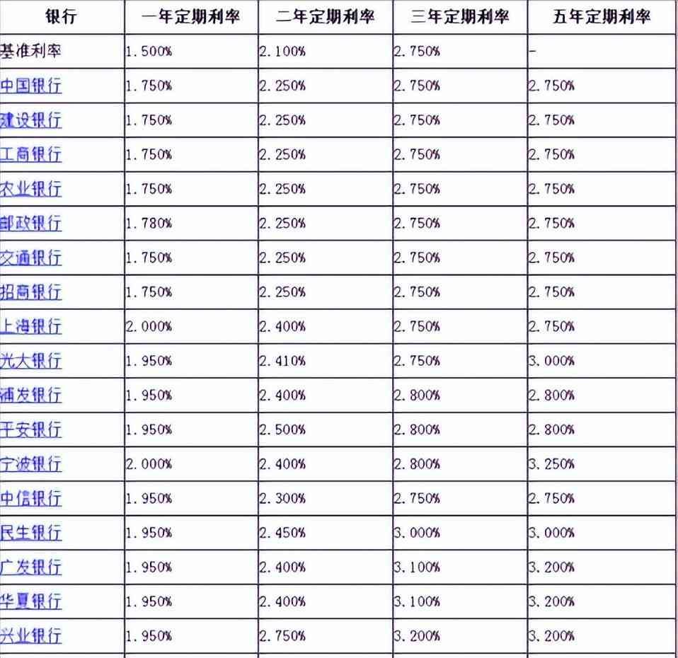 商友存定期存款安全吗(今明两年,手握大量存款的人直接躺赢!有钱才是王道)(图13) 商友存定期存款安全吗(今明两年,手握大量存款的人直接躺赢!有钱才是王道)(图13)