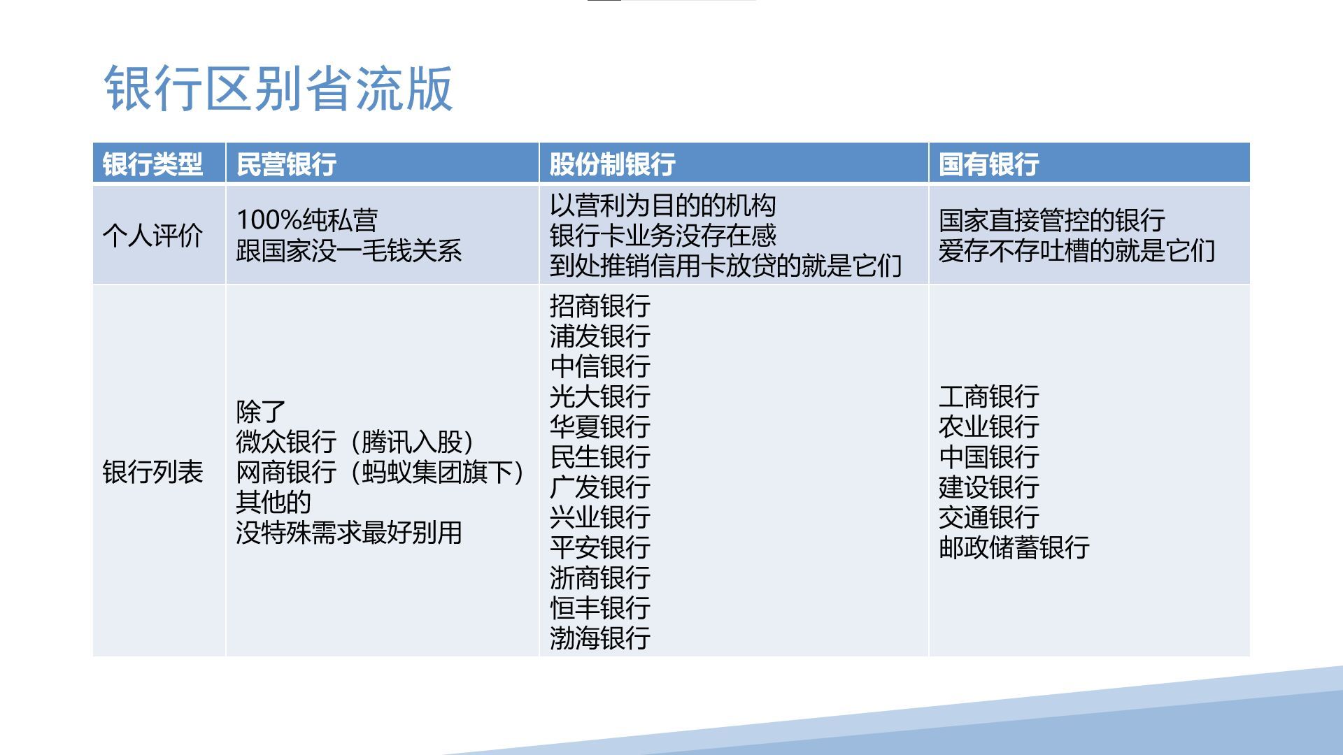 股份银行是国企还是私企(仔细看别中招!民营银行、国有银行都有哪些?都有什么区别)(图1) 股份银行是国企还是私企(仔细看别中招!民营银行、国有银行都有哪些?都有什么区别)(图1)
