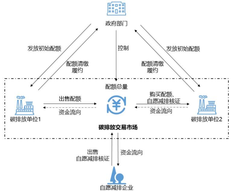 全国碳排放权交易什么时候开市(2024年首场国常会,为碳交易市场带来开门红)(图3) 全国碳排放权交易什么时候开市(2024年首场国常会,为碳交易市场带来开门红)(图3)