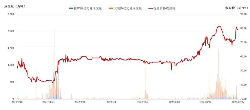 全国碳排放权交易什么时候开市(2024年首场国常会,为碳交易市场带来开门红)(图4) 全国碳排放权交易什么时候开市(2024年首场国常会,为碳交易市场带来开门红)(图4)