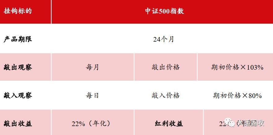 奇异期权是什么(看完这篇,还不懂“雪球结构”算我输)(图1) 奇异期权是什么(看完这篇,还不懂“雪球结构”算我输)(图1)