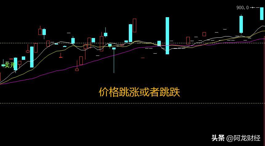 期货上涨反而减仓是什么意思(痴人说梦——教你炒期货14(所有的反转行情都是从减仓开始的))(图2) 期货上涨反而减仓是什么意思(痴人说梦——教你炒期货14(所有的反转行情都是从减仓开始的))(图2)