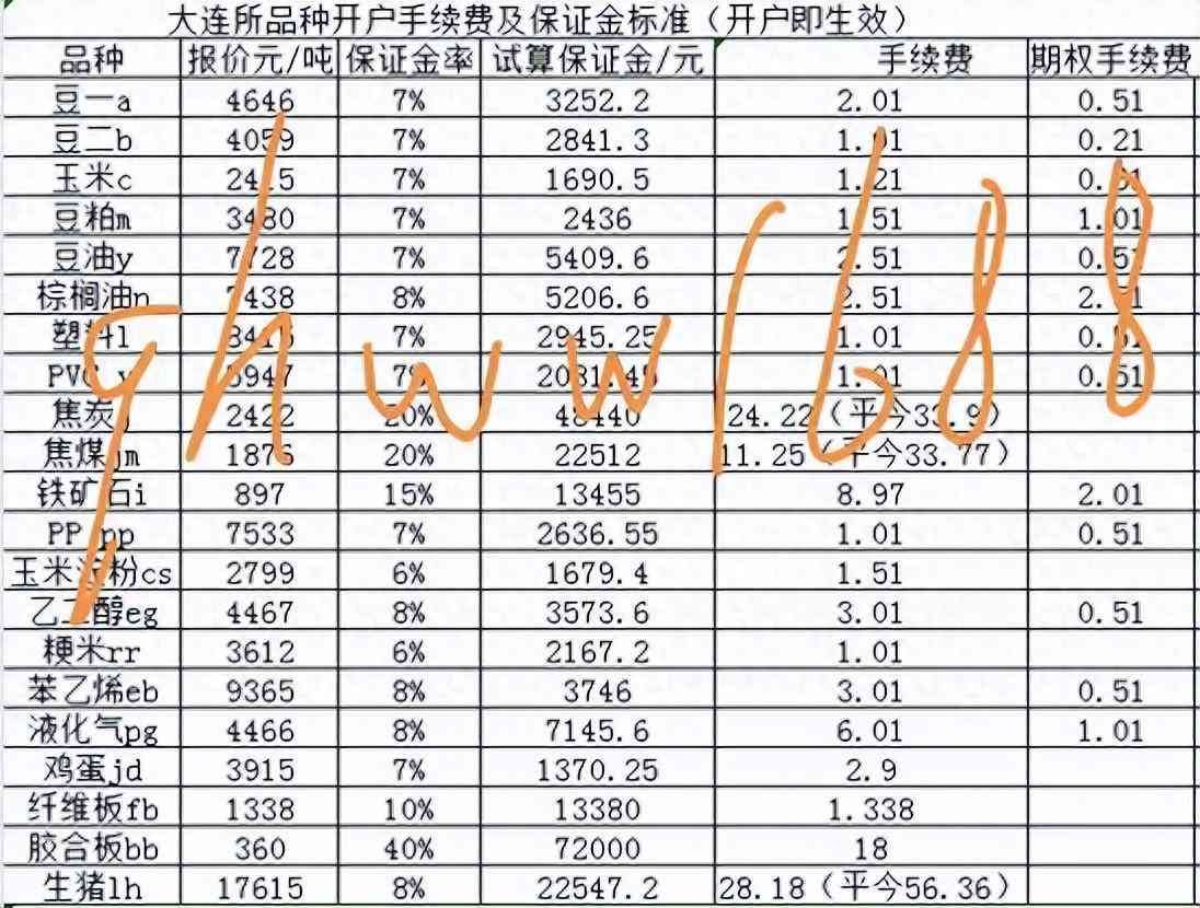 期货交易手续费是多少(期货手续费 最新期货手续费一览表 期货最低手续费标准)(图1) 期货交易手续费是多少(期货手续费 最新期货手续费一览表 期货最低手续费标准)(图1)