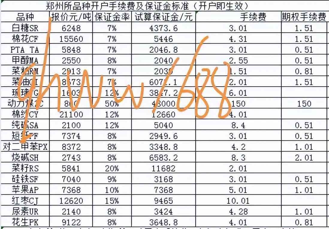期货交易手续费是多少(期货手续费 最新期货手续费一览表 期货最低手续费标准)(图3) 期货交易手续费是多少(期货手续费 最新期货手续费一览表 期货最低手续费标准)(图3)