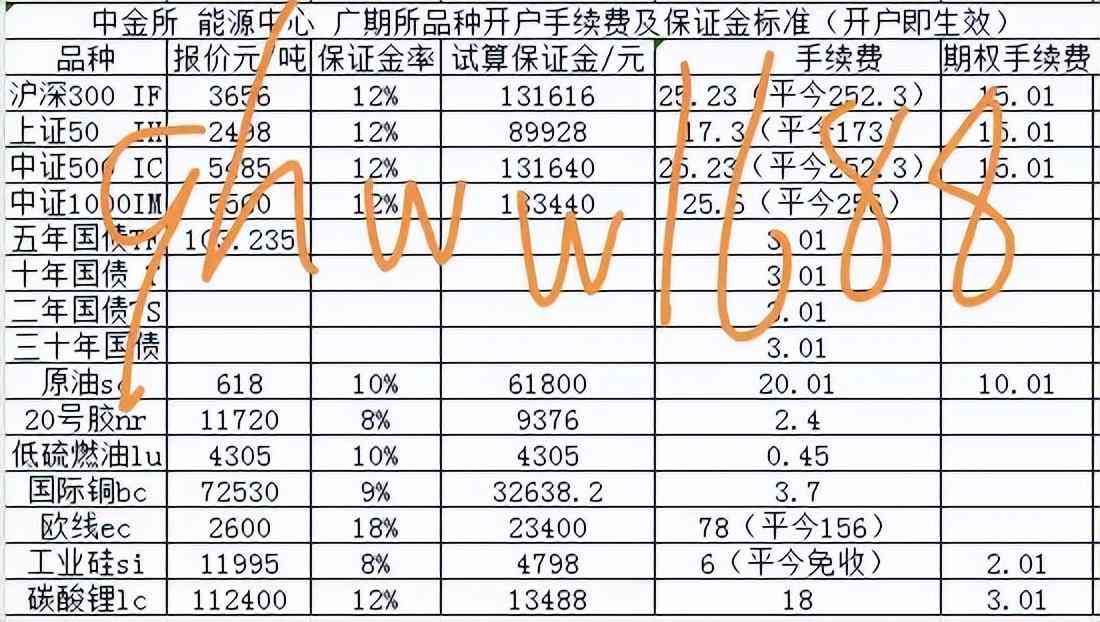 期货交易手续费是多少(期货手续费 最新期货手续费一览表 期货最低手续费标准)(图4) 期货交易手续费是多少(期货手续费 最新期货手续费一览表 期货最低手续费标准)(图4)