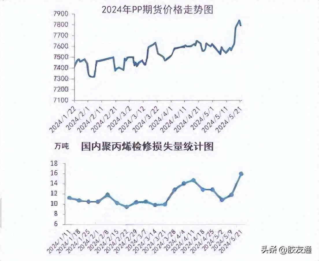 期货上涨现货就一定上涨吗(短暂的期货冲高其实不能拉动现货面拉涨)(图1) 期货上涨现货就一定上涨吗(短暂的期货冲高其实不能拉动现货面拉涨)(图1)