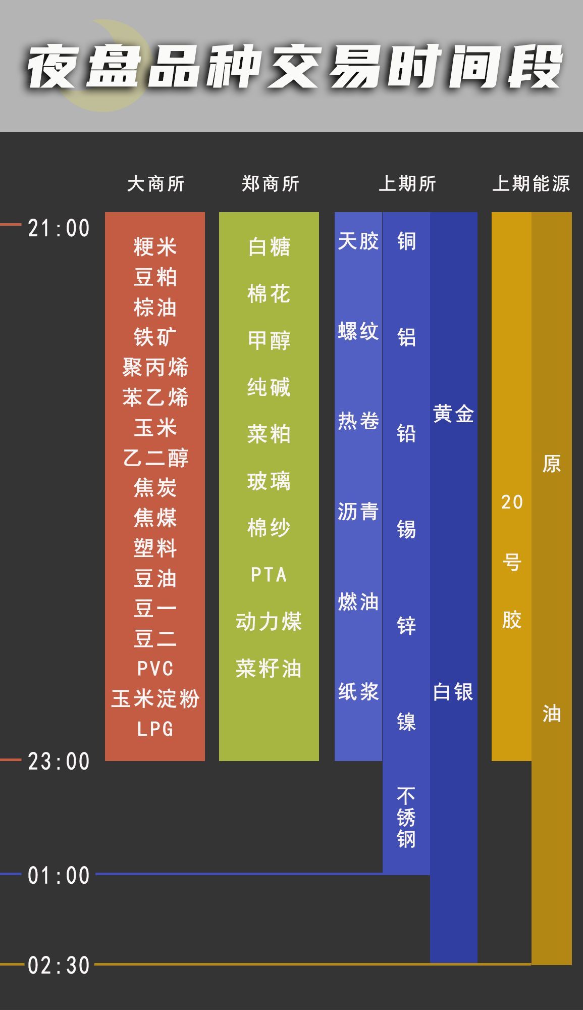 期货夜盘是算第二天的吗(期货夜盘交易规则看这篇文章足够了)(图1) 期货夜盘是算第二天的吗(期货夜盘交易规则看这篇文章足够了)(图1)