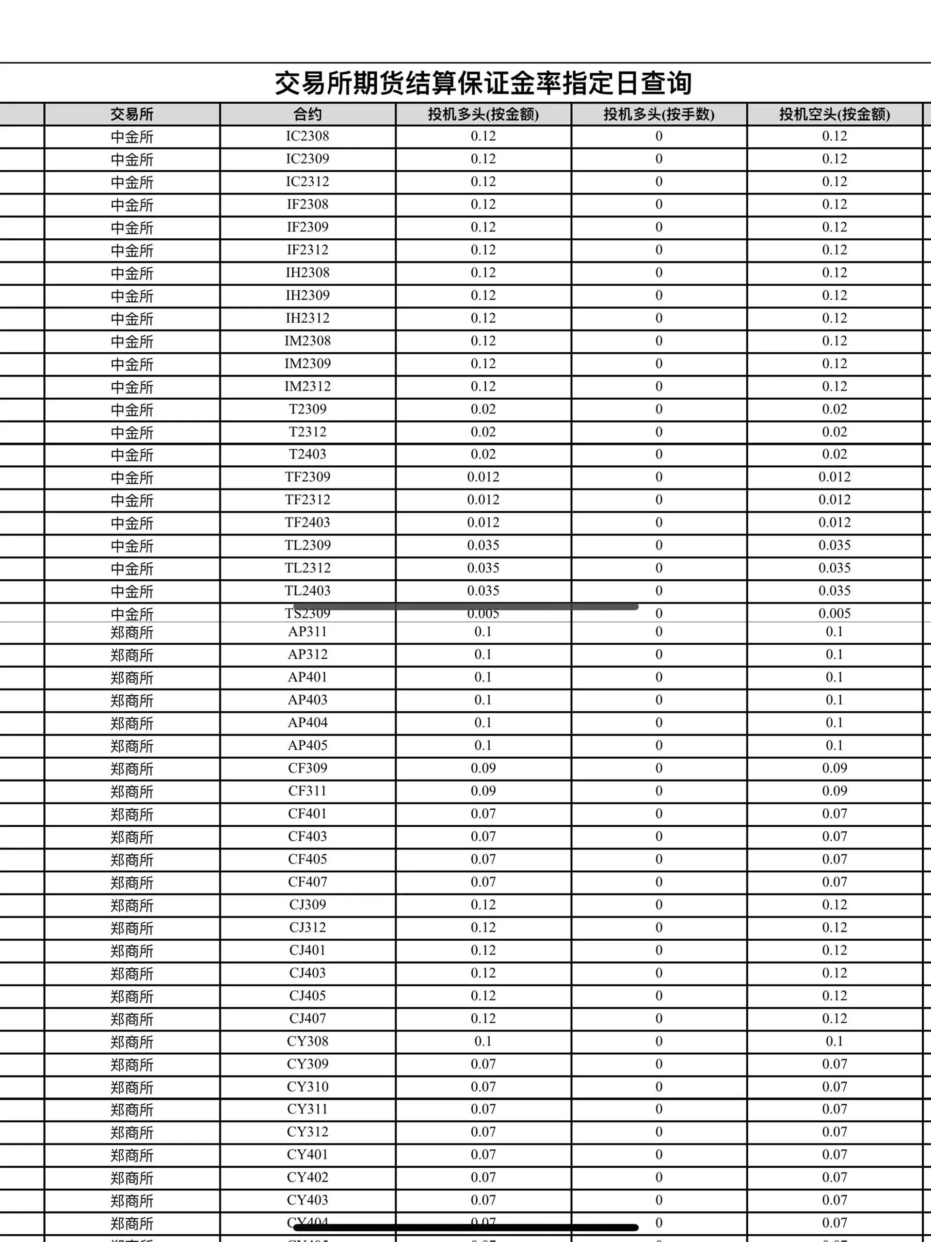 生猪期货开户条件(期货、期权、股指开户攻略(全网最全))(图5) 生猪期货开户条件(期货、期权、股指开户攻略(全网最全))(图5)