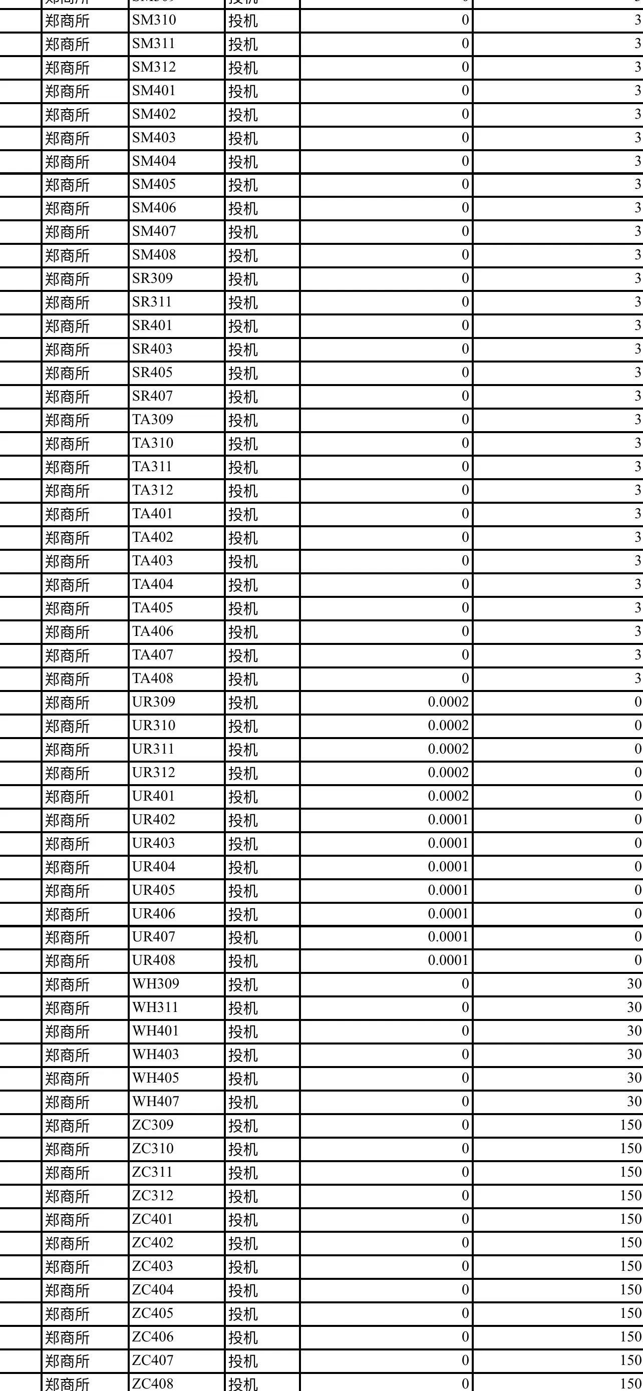 生猪期货开户条件(期货、期权、股指开户攻略(全网最全))(图6) 生猪期货开户条件(期货、期权、股指开户攻略(全网最全))(图6)