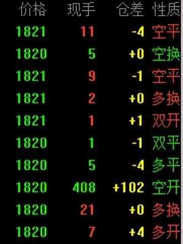 期货的仓差是啥意思(期货交易的八个交易性质术语)(图1) 期货的仓差是啥意思(期货交易的八个交易性质术语)(图1)