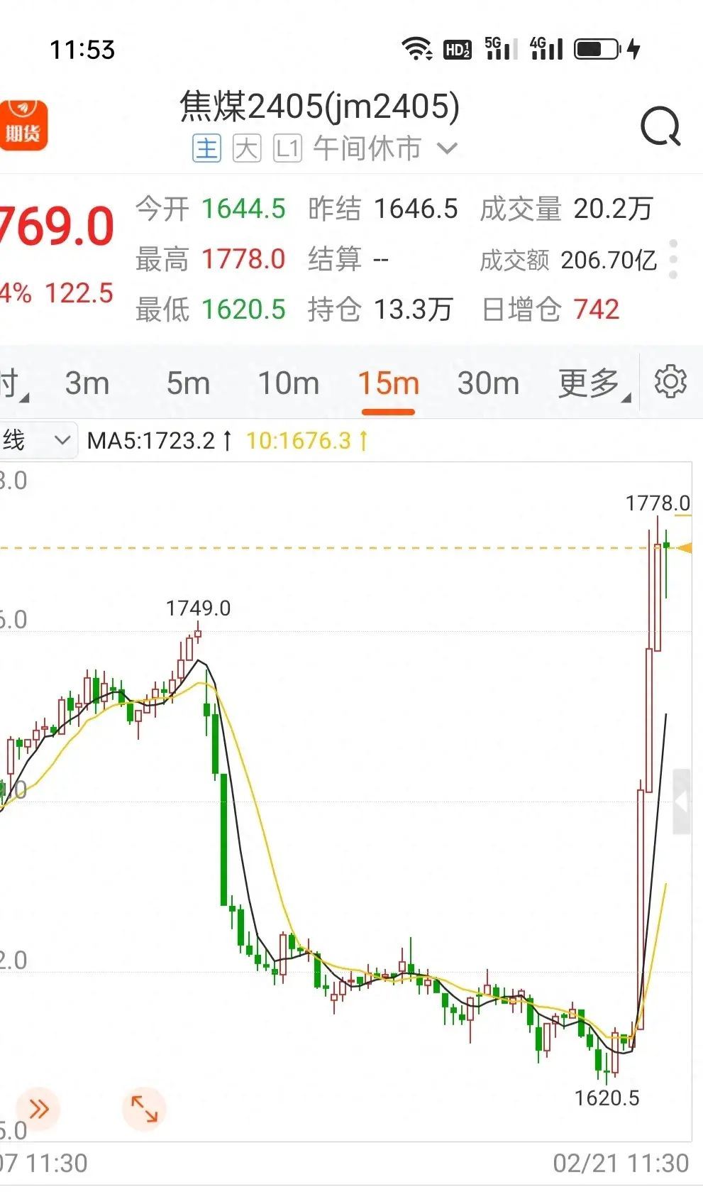 期货爆仓是不是就全亏了(期货交易频繁爆仓亏损近一亿,还要不要做下去?)(图1) 期货爆仓是不是就全亏了(期货交易频繁爆仓亏损近一亿,还要不要做下去?)(图1)
