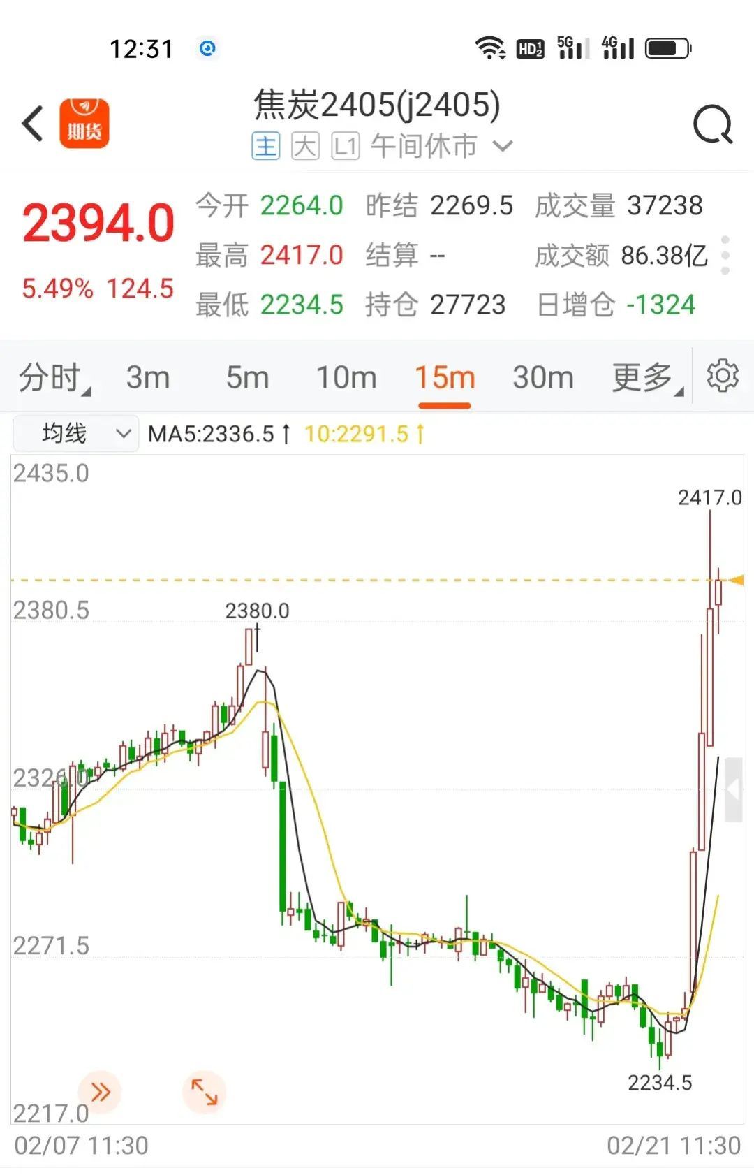 期货爆仓是不是就全亏了(期货交易频繁爆仓亏损近一亿,还要不要做下去?)(图2) 期货爆仓是不是就全亏了(期货交易频繁爆仓亏损近一亿,还要不要做下去?)(图2)