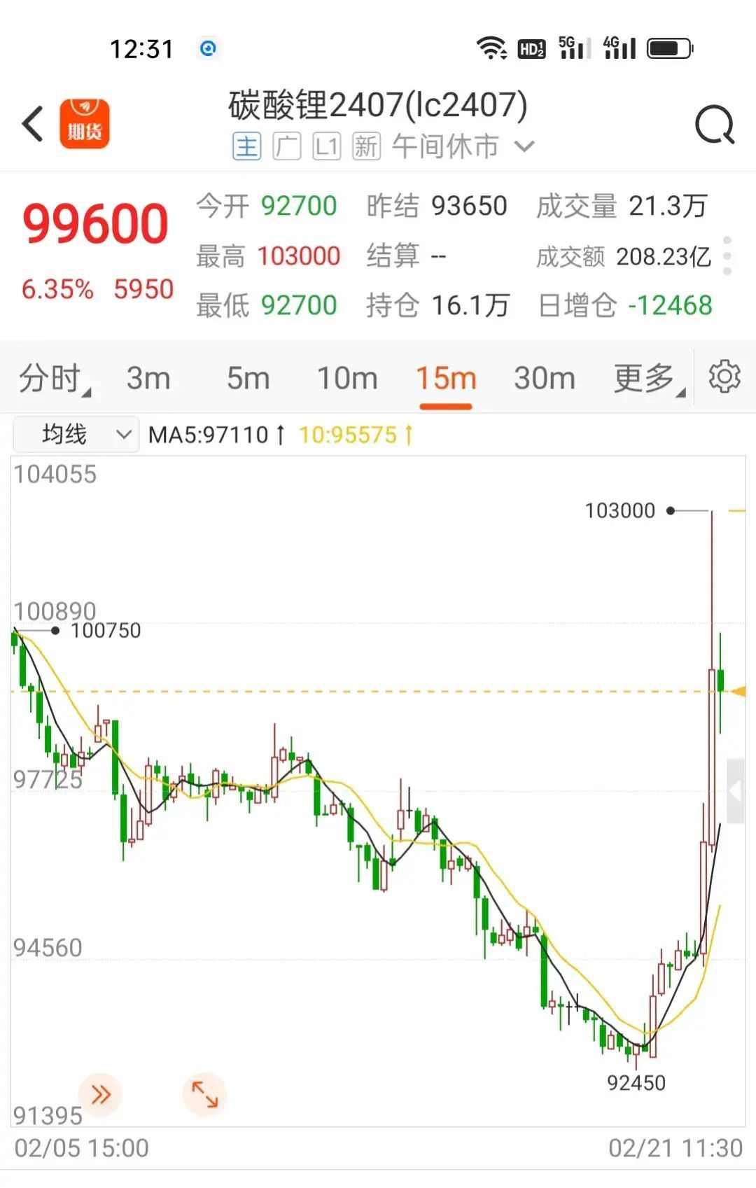 期货爆仓是不是就全亏了(期货交易频繁爆仓亏损近一亿,还要不要做下去?)(图3) 期货爆仓是不是就全亏了(期货交易频繁爆仓亏损近一亿,还要不要做下去?)(图3)