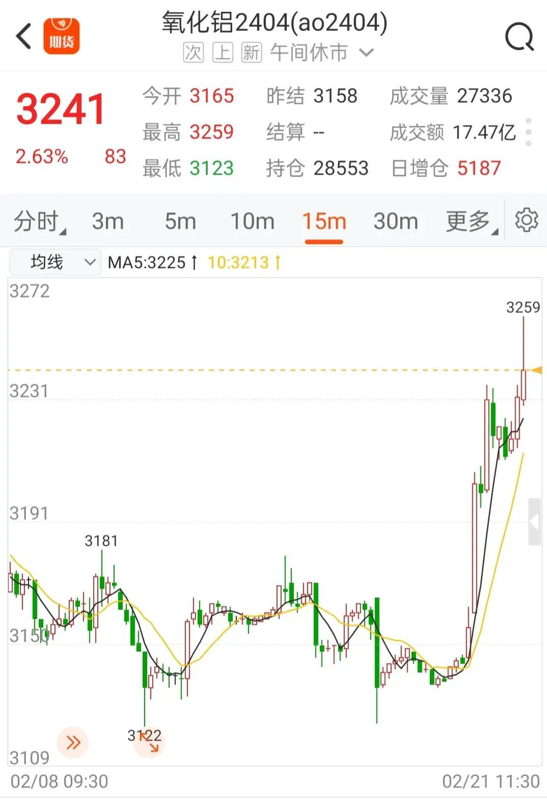 期货爆仓是不是就全亏了(期货交易频繁爆仓亏损近一亿,还要不要做下去?)(图4) 期货爆仓是不是就全亏了(期货交易频繁爆仓亏损近一亿,还要不要做下去?)(图4)