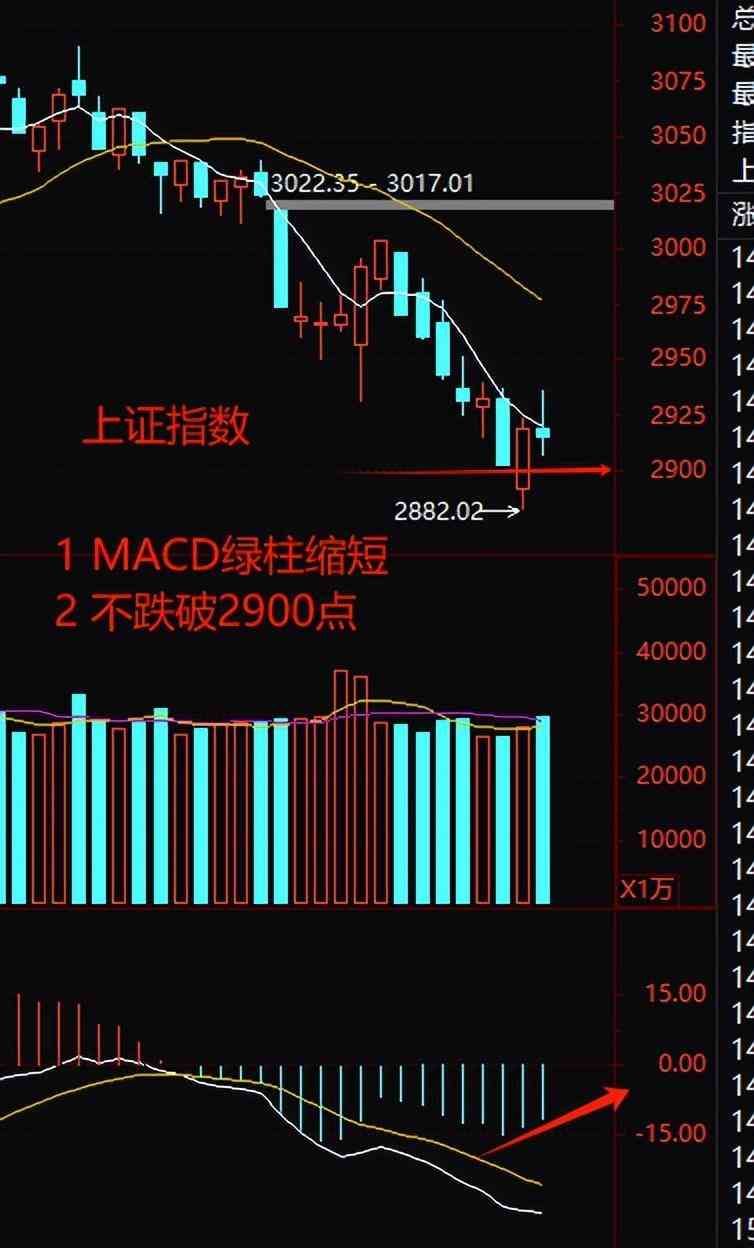 期货白天挂单晚上有效吗(复盘+说一个操作差异2023-12-24周日(沪2914-0.13%))(图3) 期货白天挂单晚上有效吗(复盘+说一个操作差异2023-12-24周日(沪2914-0.13%))(图3)