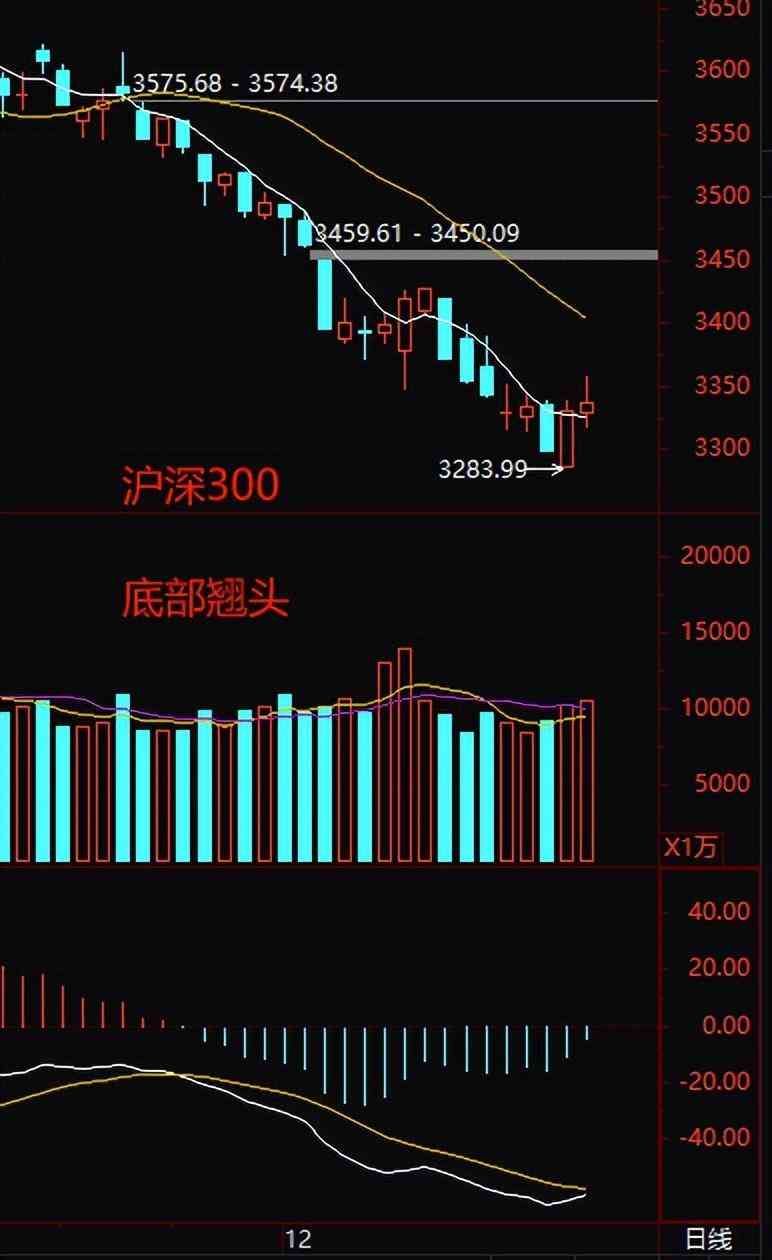 期货白天挂单晚上有效吗(复盘+说一个操作差异2023-12-24周日(沪2914-0.13%))(图4) 期货白天挂单晚上有效吗(复盘+说一个操作差异2023-12-24周日(沪2914-0.13%))(图4)
