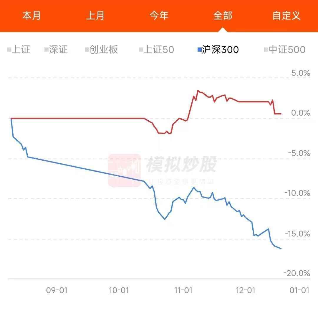 期货白天挂单晚上有效吗(复盘+说一个操作差异2023-12-24周日(沪2914-0.13%))(图6) 期货白天挂单晚上有效吗(复盘+说一个操作差异2023-12-24周日(沪2914-0.13%))(图6)