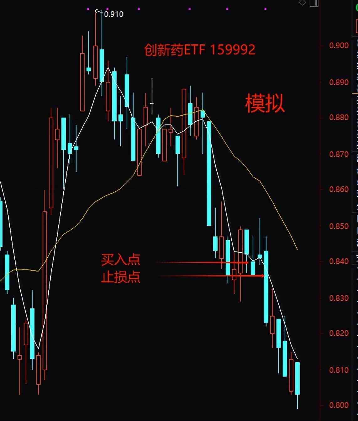 期货白天挂单晚上有效吗(复盘+说一个操作差异2023-12-24周日(沪2914-0.13%))(图7) 期货白天挂单晚上有效吗(复盘+说一个操作差异2023-12-24周日(沪2914-0.13%))(图7)