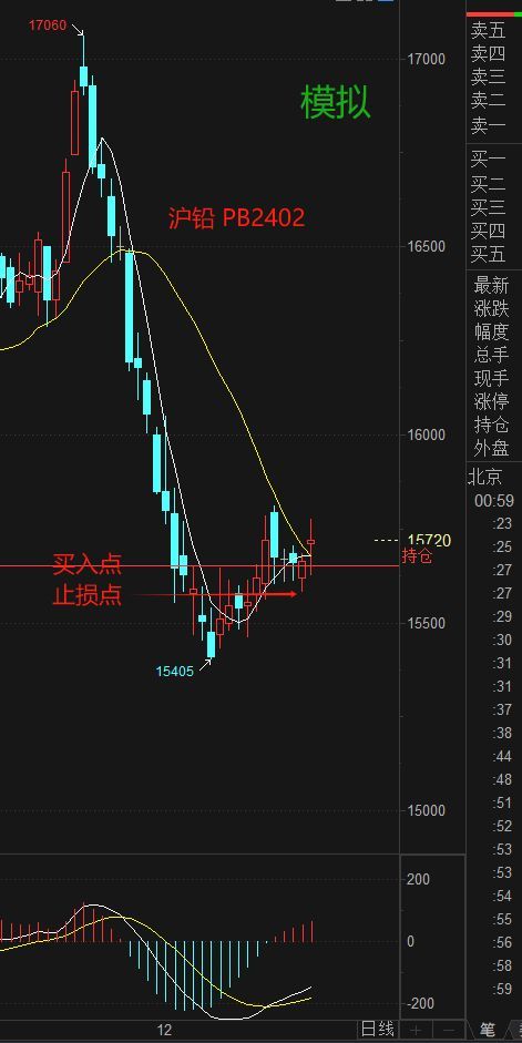 期货白天挂单晚上有效吗(复盘+说一个操作差异2023-12-24周日(沪2914-0.13%))(图10) 期货白天挂单晚上有效吗(复盘+说一个操作差异2023-12-24周日(沪2914-0.13%))(图10)
